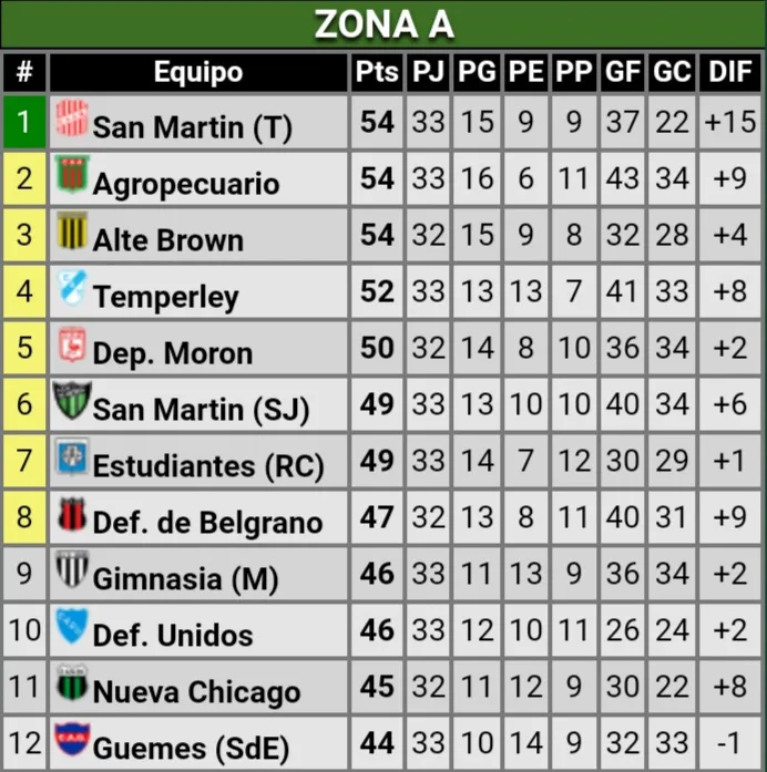 Screenshot_20230923-215041_Promiedos
