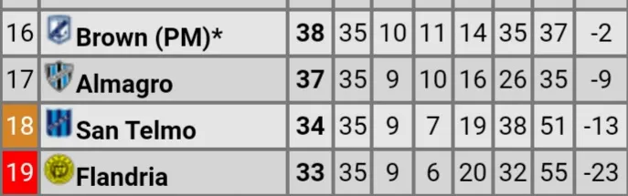 Screenshot_20231014-121451_Promiedos