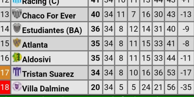 Screenshot_20231015-180712_Promiedos