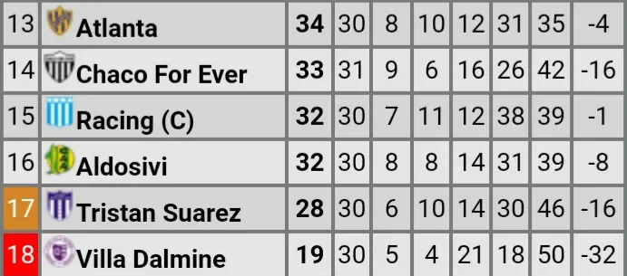 Screenshot_20230923-211031_Promiedos