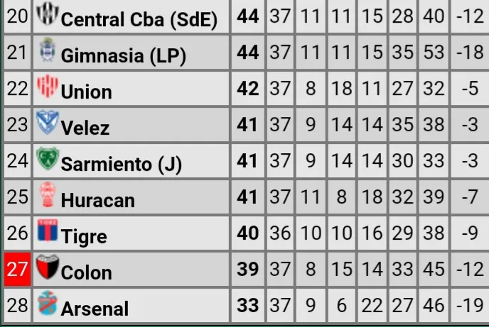 Screenshot_20231025-235333_Promiedos