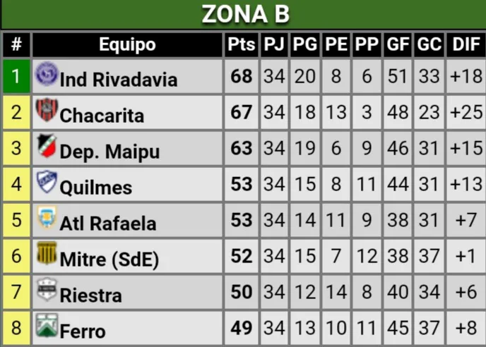 Screenshot_20231015-180714_Promiedos