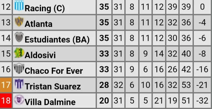 Screenshot_20230930-060747_Promiedos