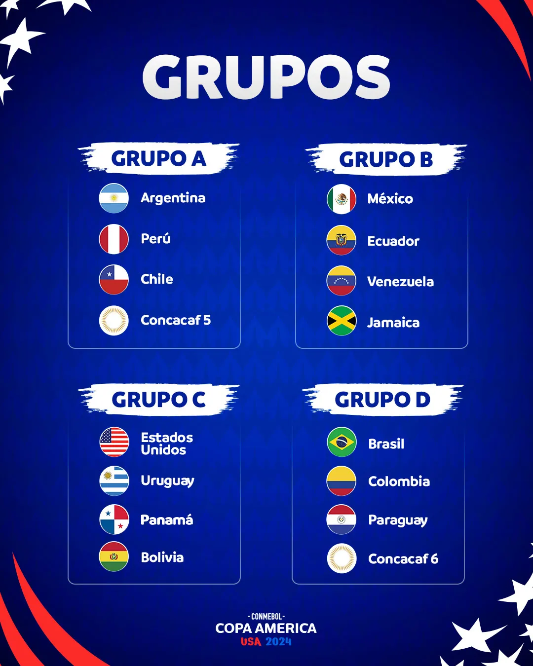 Copa América 2024 - Sorteo
