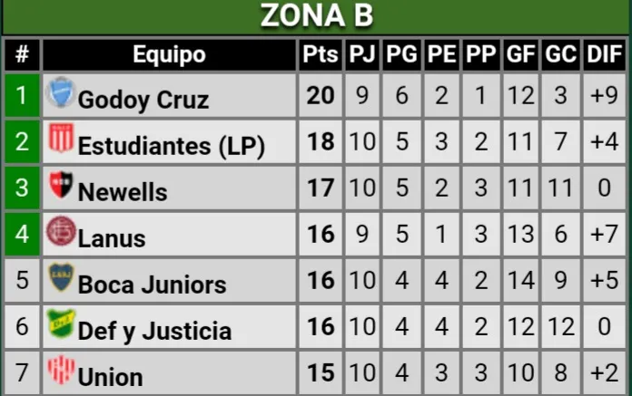 Screenshot_20240311-171509_Promiedos